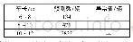 表4 测试样本的详情：基于SVM的新能源公交车运营里程核查方法