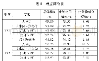 表1 精度评价表：基于改进MRF的遥感影像建筑物精提取