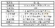 《表1 仿真参数设置：基于多模电台的SDMANET网络组网方法》