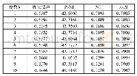 表1 不同适应度参数λ的优化结果