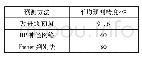 《表2 不同方法的预测精度》