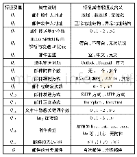 《表1 邮件特征属性：基于聚类分析算法的垃圾邮件识别》