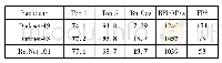 表1 模型框架在Image Net上的效果对比