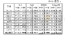 表1 本文算法与流行SR算法在2倍尺度下的指标对比
