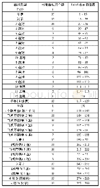 表1 斗地主中所有可能的出牌情况