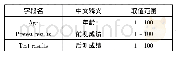 《表1 选取的字段(数值型)》