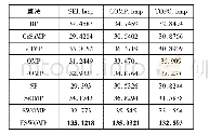 表1 不同算法对3种EPMA影像重构的PSNR单位:d B