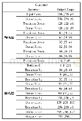 表1 生成器子网络各层输出形状