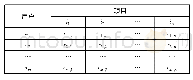 《表1 用户项目评分矩阵Ru,i》