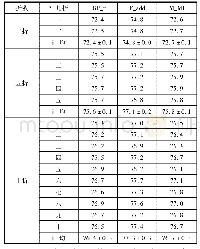 《表6 在rpart分类器上3种方法在不同折数上的准确率单位:》