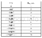 《表3 月费离散化：基于数字内容偏好的多标签分类应用》