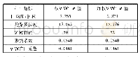 表1 纽约市轨道交通网络特征指标对比