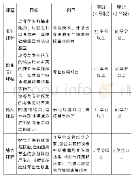 《表2 专门职大学、专门职短期大学课程设置[4]》