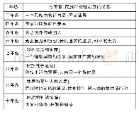 《表2 韩国中小学道德课程部分内容[4]》