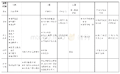 《表3 外部评估的流程和形式（接上表）》