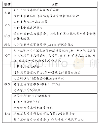 《表3 本科生教育相关议题》