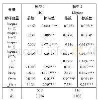 表1 1 收入不平等对人力资本投资及经济增长的短期和长期影响分析