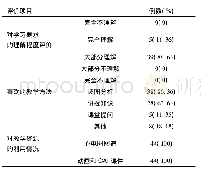 《表2 2014级学生对心电图教学改革的学习态度和效果评价》