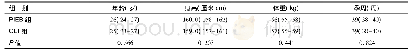 《表1 PIEB组和CEI组产妇一般资料的比较》