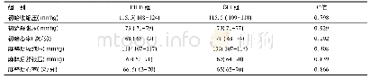 《表2 PIEB组和CEI组产妇血流动力学指标的比较》