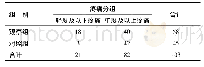 《表1 两组鼻内镜下鼻咽部活检术患者疼痛比较(分)》