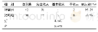 《表2 两组胃肠癌患者化学治疗依从性分析》