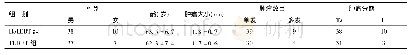 《表1 两组患者术前基本情况》