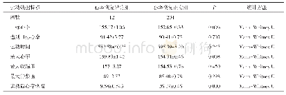 《表3 心率恢复相关的运动数据特点》