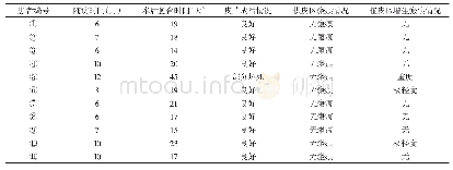 表2 11例患者治疗效果