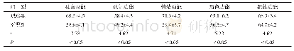 《表2 两组晚期肺癌老年患者生活质量评分对比（±s)》