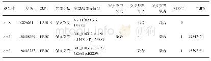 《表1 患儿2及其父母基因检查情况》