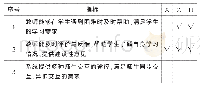 《表3 学生与教师之间的交互》