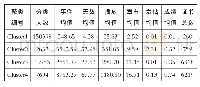 《表1 各分类学习行为特征均值情况》