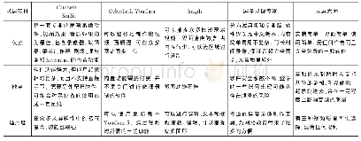 《表1 五种常用录屏软件对比分析》