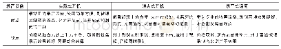 《表2 三种常用录音设备对比分析》