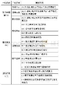 《表3 混合式教学学生体验测量指标》