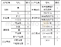 《表1 用户兴趣指标量化表》