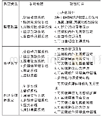 《表1 多种形态教室功能区分》