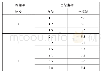 《表4 同行专家评价统计数据》