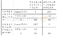 《表3 教师进行人工智能教学应用使用意愿和使用行为的相关性分析》