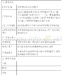 《表1《小组沟通》的自主学习任务单》