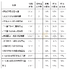 《表1 课程完成数据情况》