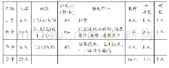 表1 22名研究对象基本情况