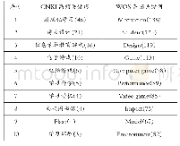 《表2 国内外教育游戏高频关键词对比》