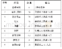 表4 2016—2019年各工作室师生荣获成果统计