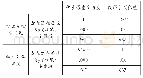 《表4 学生课堂参与度与教师引领程度相关系数》