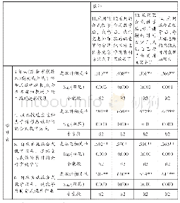 表2 皮尔逊相关分析：基于新形态教材的“三融合一循环”混合式教学模式研究