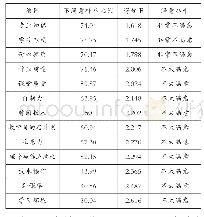 《表5 中学生线上学习13个因素的满意水平与满意度得分情况》