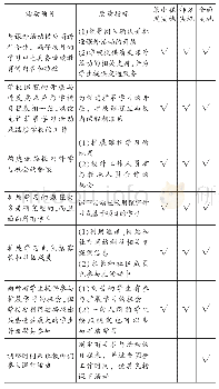 《表5 美国中小学STEM教育不同实施阶段扩展学习的情况[3]》