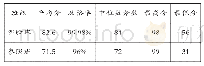 表3 实验班和参照班理论成绩对比表